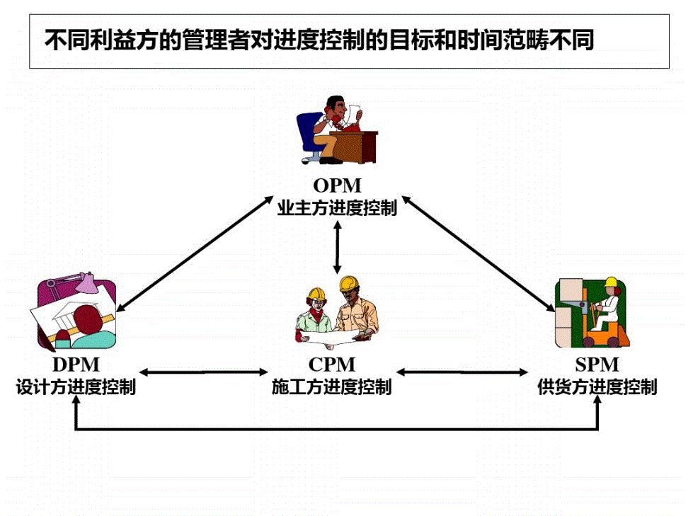 辦公室裝修工程管理