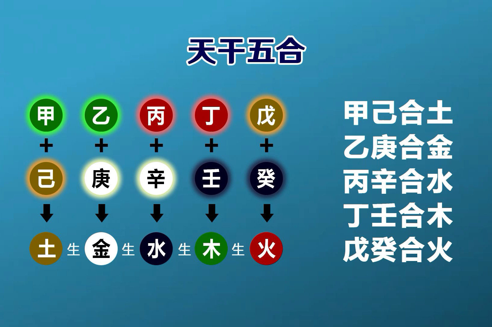 黃道吉日的選擇